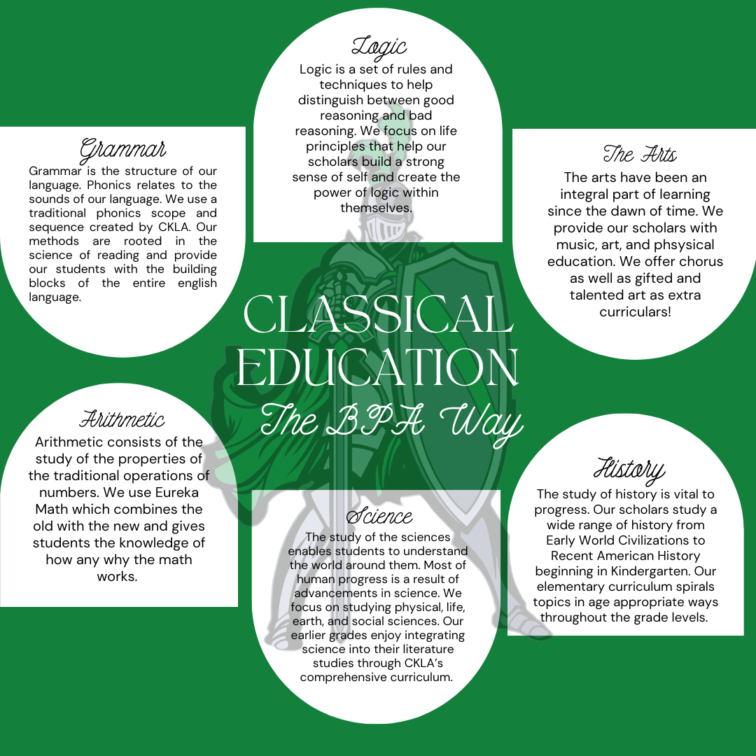 Classical Education - The BPA Way